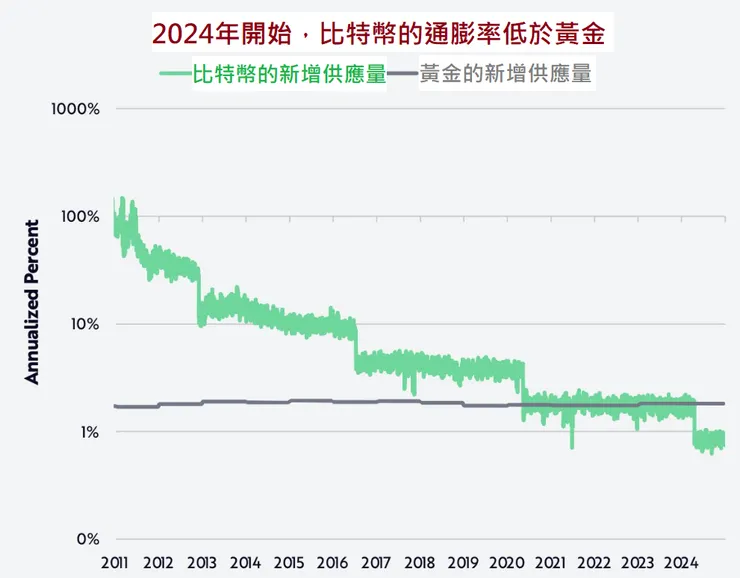 資料來源 : ARK INVEST BIG IDEAS 2025