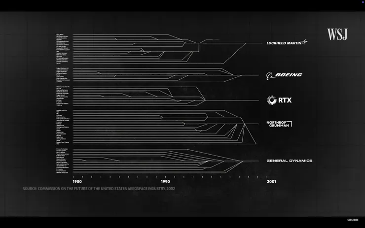 Source: Wall Street Journal