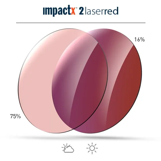 ImpactX® 2LaserRed- 越野超強，紅色酷炫，視野超清晰 