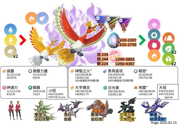 鳳王暗影對戰資料