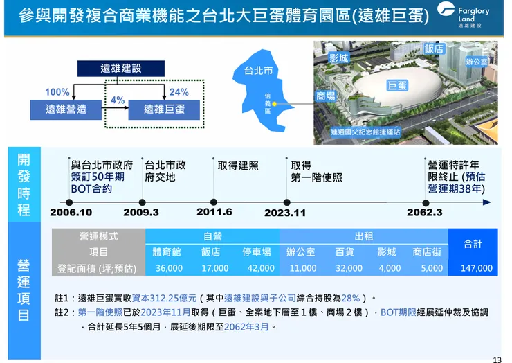 遠雄 2023 法說會