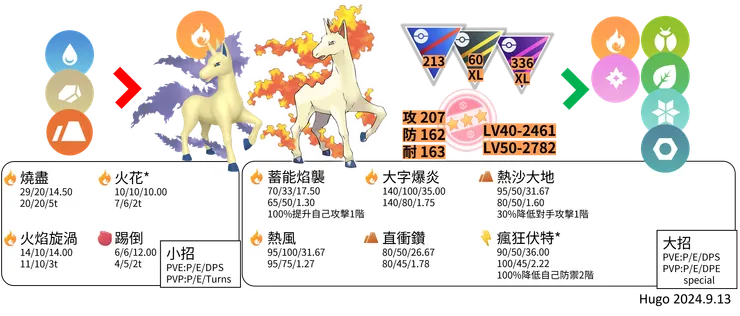 0078_烈焰馬對戰資料