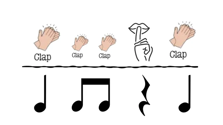 (參考 4)對應至音符卡