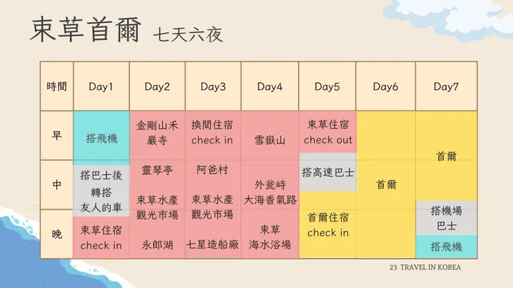 束草首爾七天六夜