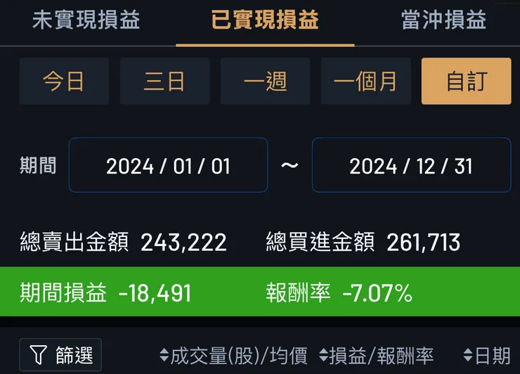 2024年已實現