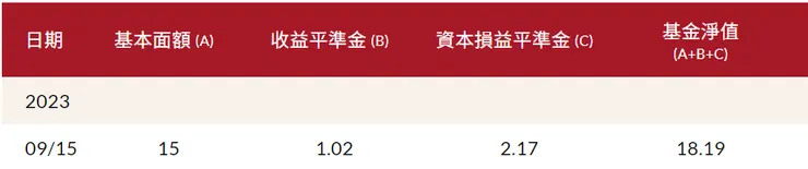 資料來源:復華官網