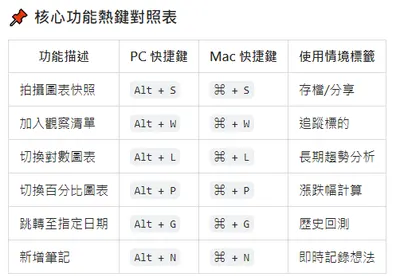 TradingView麻瓜熱鍵操作指南｜Hotkey｜