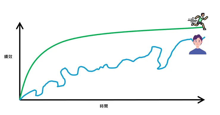 參考課程，自己重新繪製