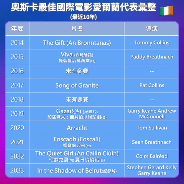奧斯卡最佳國際電影愛爾蘭代表彙整