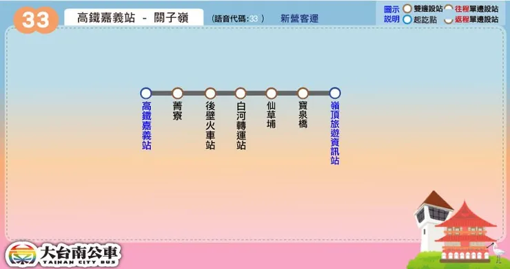 台灣好行關子嶺線