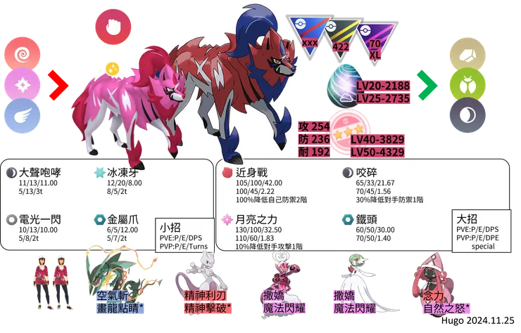 藏瑪然特對戰資料