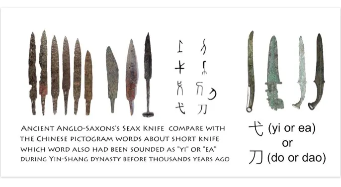 【附圖：圖左爲考古出土的 Anglo-Saxons 的 Seax 青銅短刀，最右側那支極爲典型的形似殷商甲骨文「弋」字的圖示；圖右爲考古出土的殷商青銅弋或短刀。 / 圖片資料採自網路並加以整理編排】