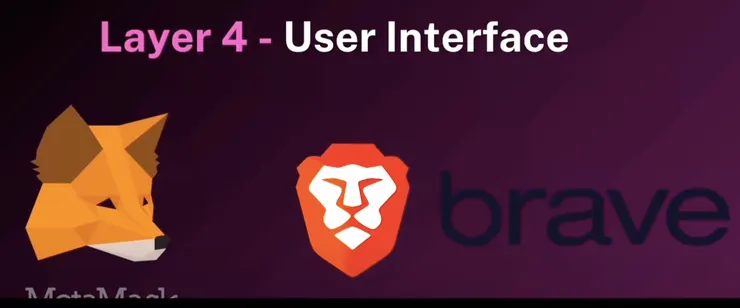 layer 4 : User Interface