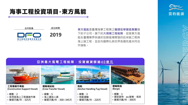 雲豹能源離岸風電市場投資(資料來源:雲豹能源業績發表會)
