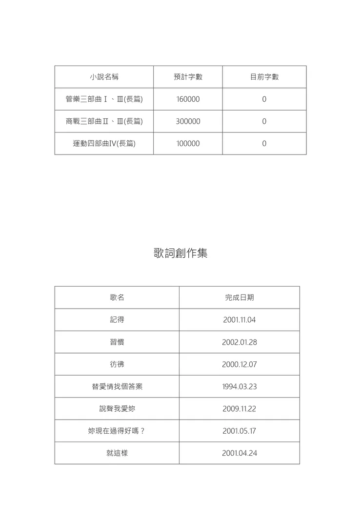 歷年作品整理(更新版)