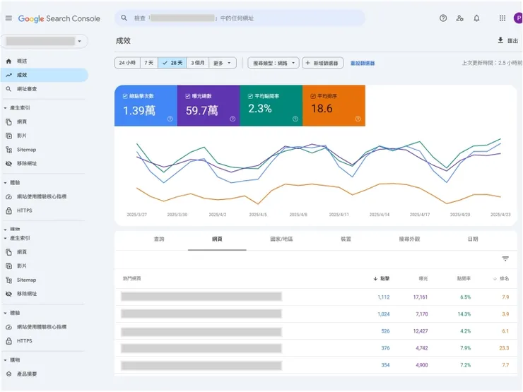 SEO關鍵字排名怎麼查？