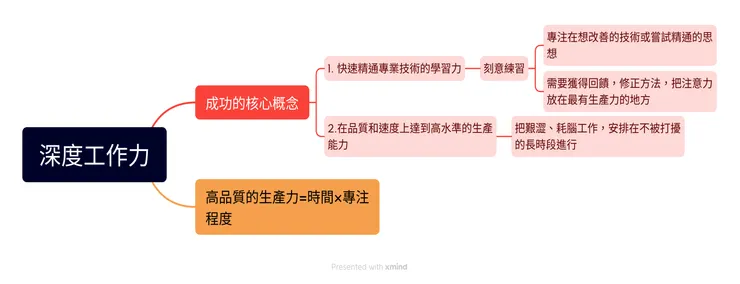 《深度工作力》閱讀筆記