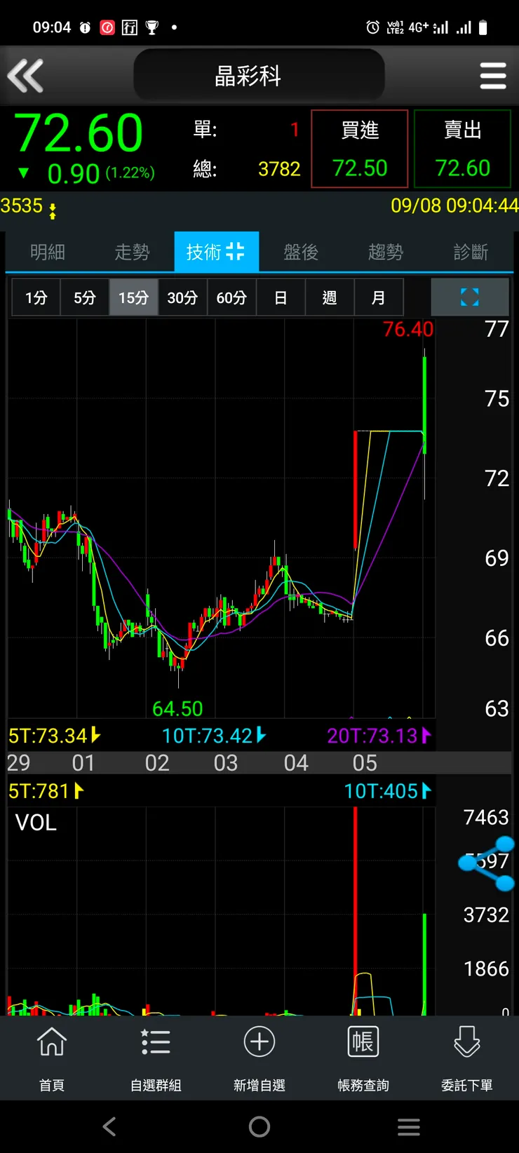vocus|新世代的創作平台