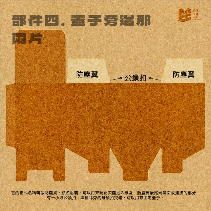紙盒結構大解密，從部件名稱開始說起！－蓋子旁邊那兩片