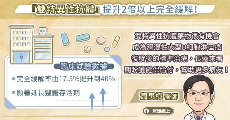 雙特異性抗體提升2倍以上完全緩解