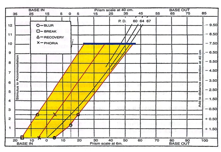 雙眼視機能異常 診斷與治療 第二版—陳振豪OD