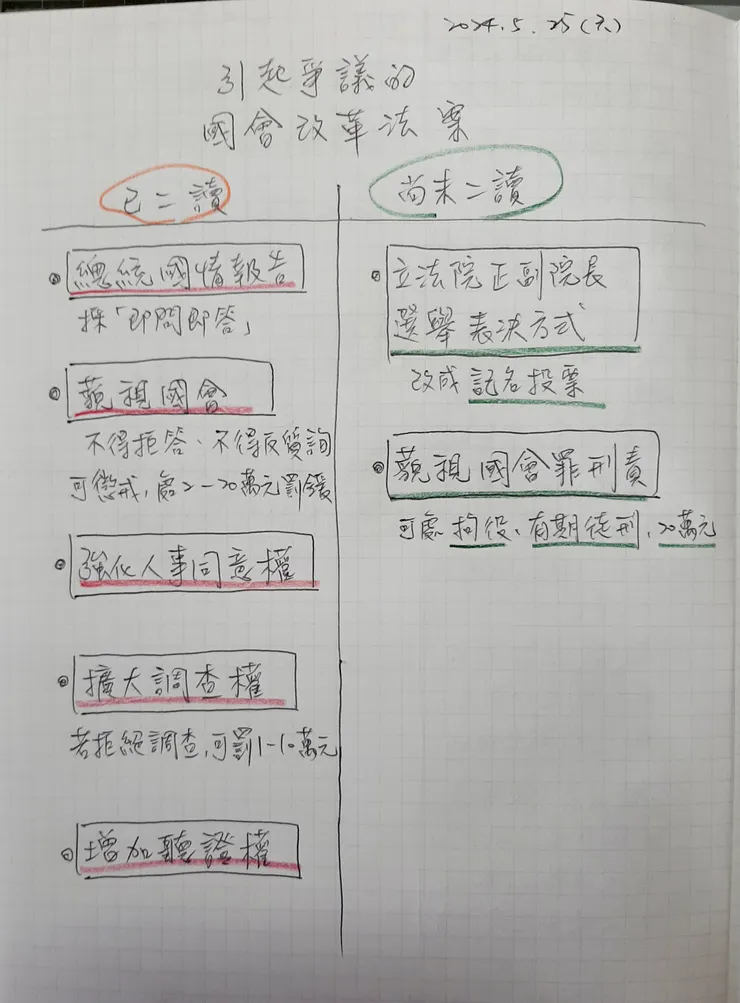 圖片來源:我自己親手繪製圖解