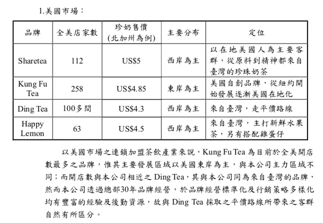 來源:公開說明書
