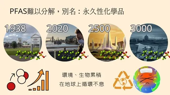 圖四  永久性化學品