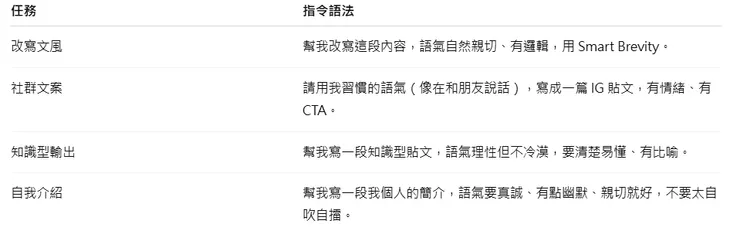  Bonus：穩定輸出的提示語組合表