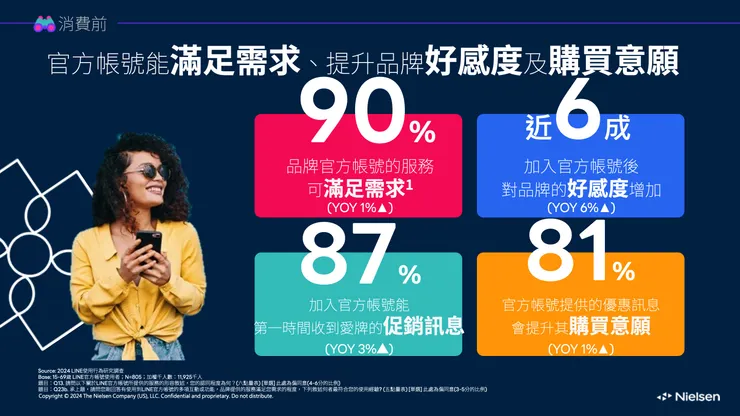 圖片來源網址：https://linecorp.com/tw/pr/news/2024/1127/