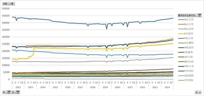 房貸授信人數_房貸擔保品所在縣市