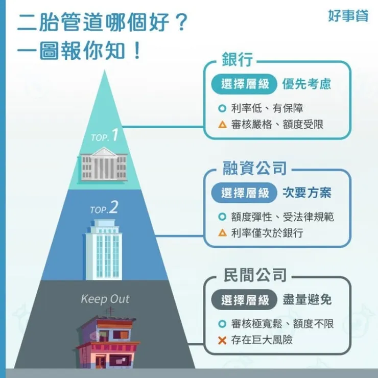 二胎管道哪個好?一圖報你知!