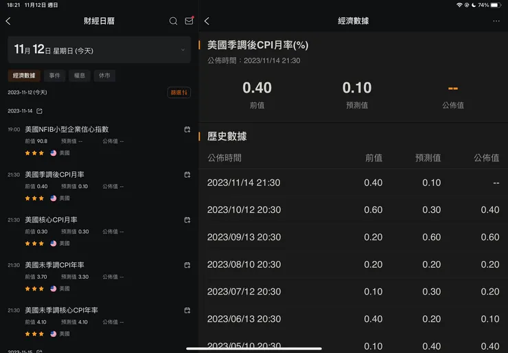 美國CPI公布日曆