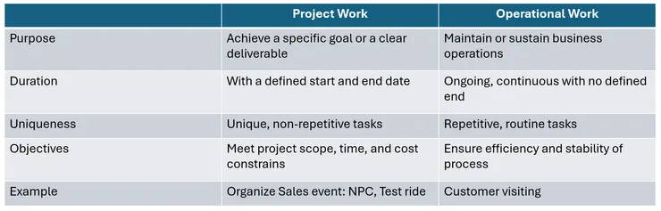 自已依照上課的筆記與網路資料所整理的表格