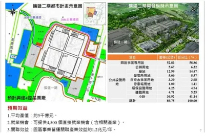 根基「廠辦」的新聞
