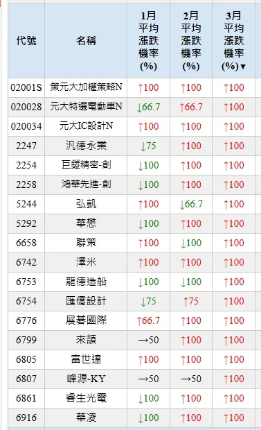 台灣股市資訊網