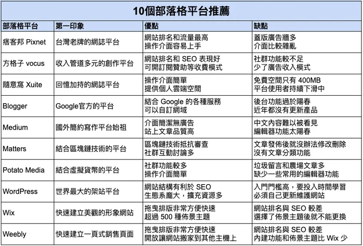vocus|新世代的創作平台