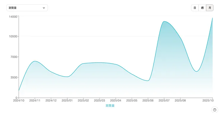 vocus|新世代的創作平台