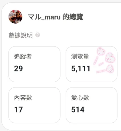 達成寫作小目標：瀏覽量5000！