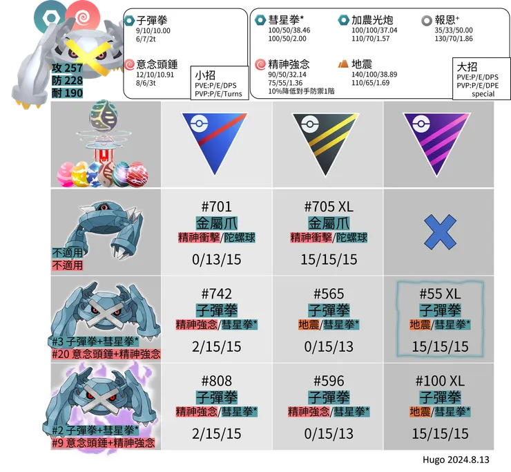 巨金怪招式推薦