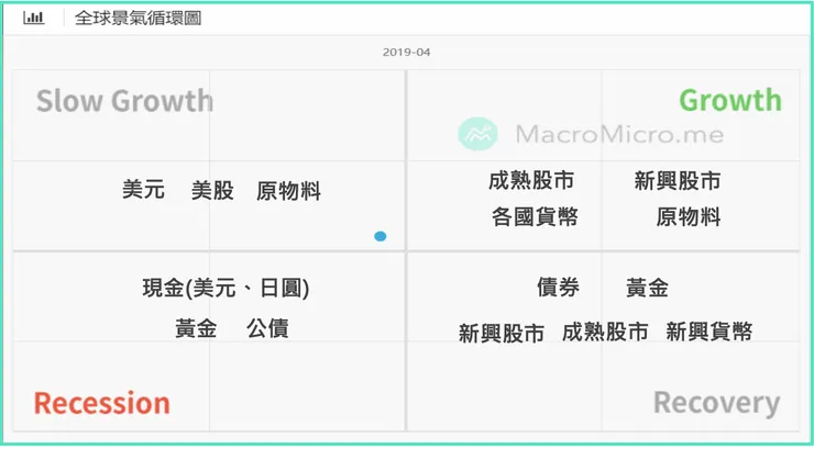 資料來源：財經M平方