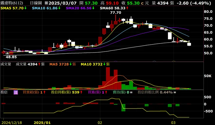 vocus|新世代的創作平台
