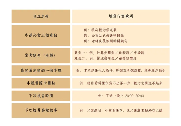 單科重點筆記整理表（固定格式示例）