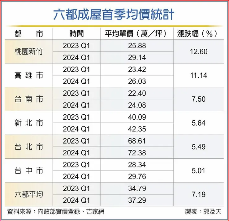 圖片來源