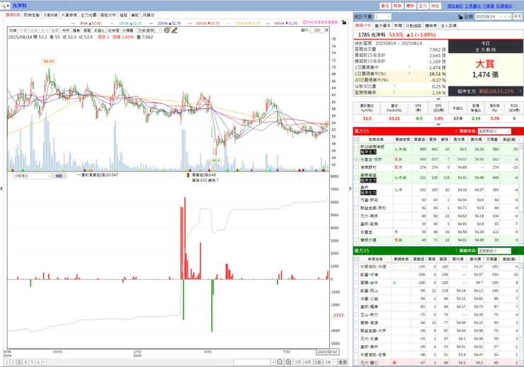 vocus｜新世代的創作平台