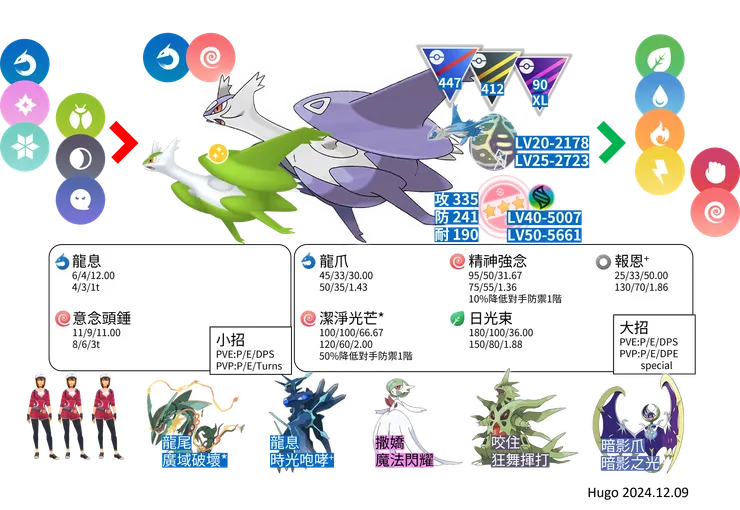 超級拉帝歐斯對戰資料