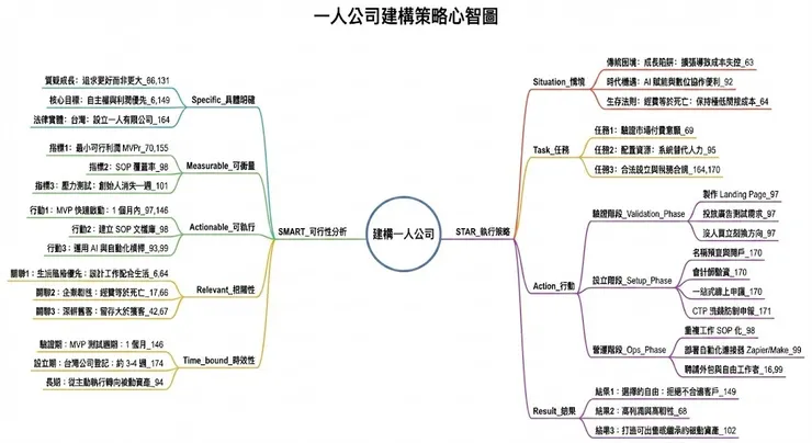 使用 Nano Banana Pro 生成的心智圖