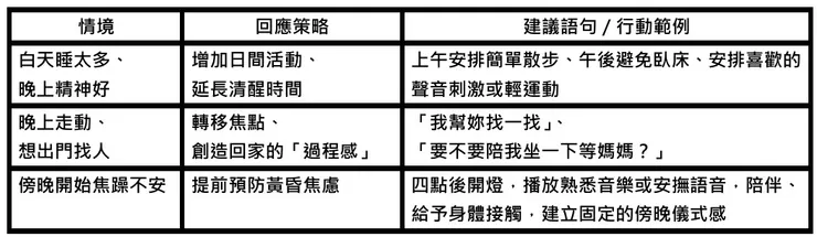 情境應對的回應建議列表
