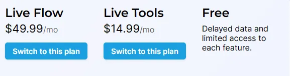 OptionStrat 的付費方案