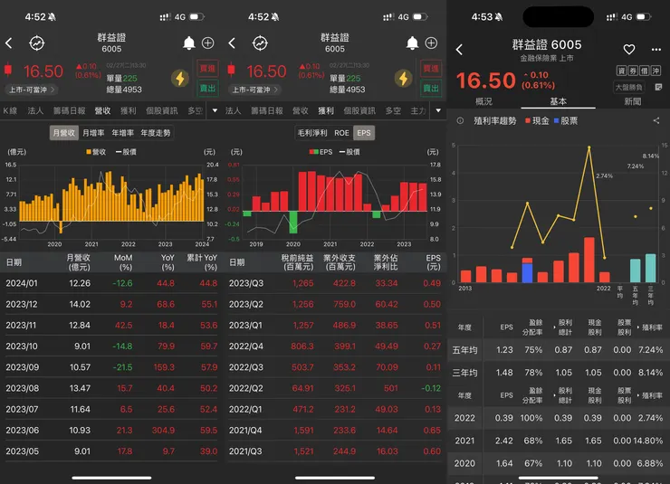圖票來源:口袋台股、股市轉轉